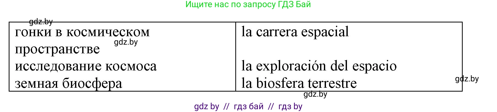 Испанский язык, 10 класс Учебник, авторы: Гриневич Елена Карловна, Янукенас Ольга Викторовна, издательство Вышэйшая школа, Минск, 2019, оранжевого цвета, страница 279, номер 6, Решение (продолжение 2)