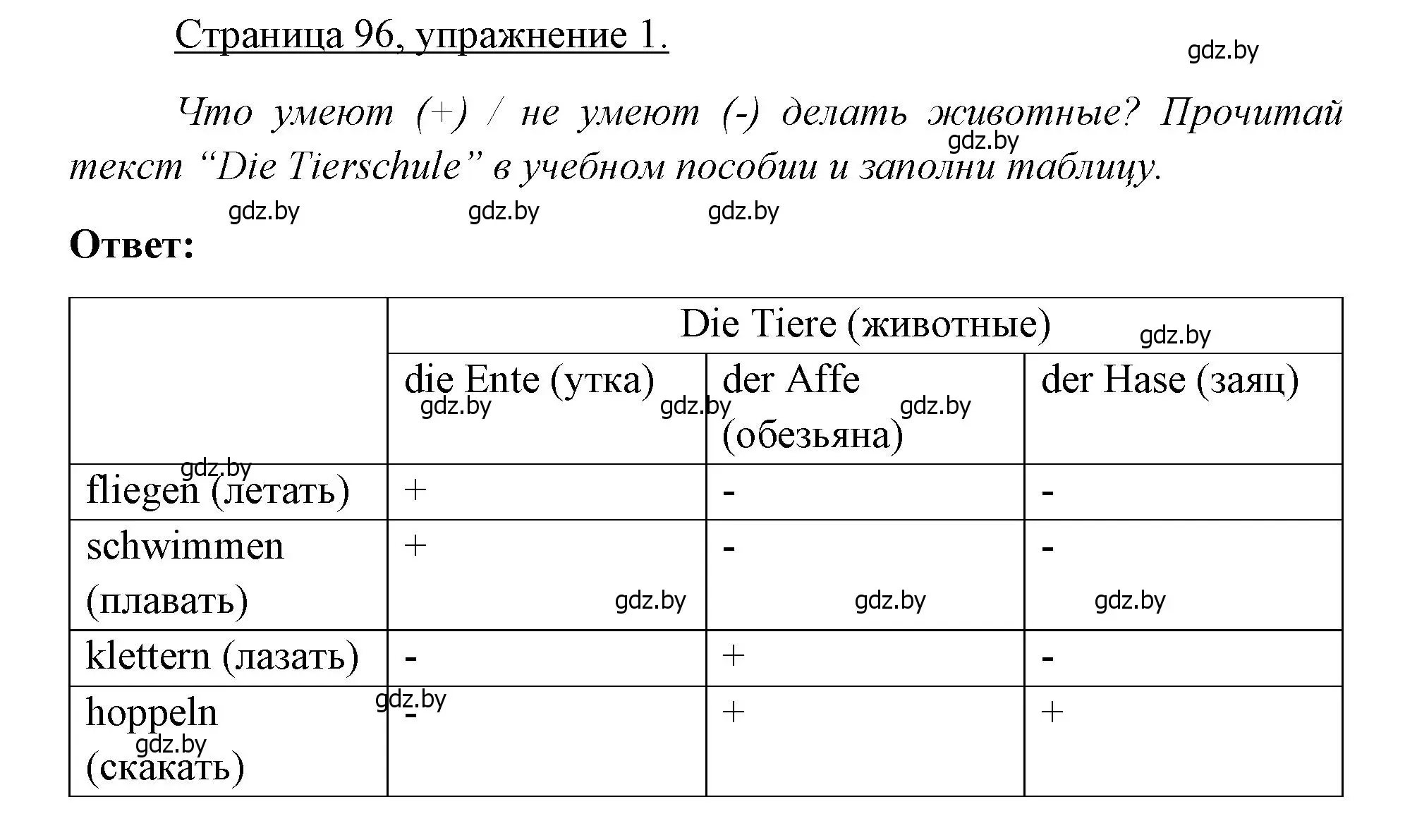 Решение номер 1 (страница 96) гдз по немецкому языку 3 класс Будько, Урбанович, рабочая тетрадь