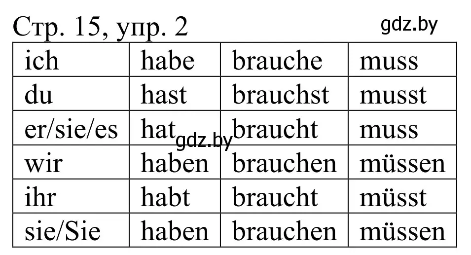 Решение номер 2 (страница 15) гдз по немецкому языку 4 класс Будько, Урбанович, рабочая тетрадь