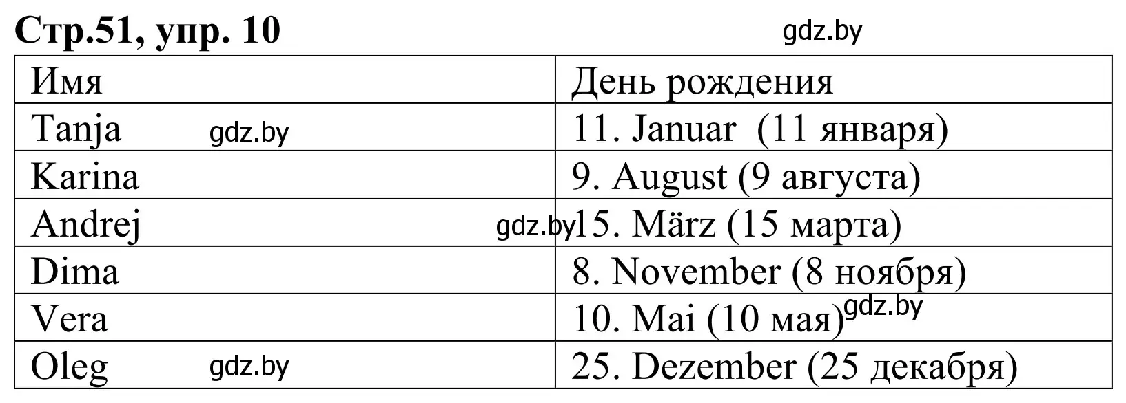 Решение номер 10 (страница 51) гдз по немецкому языку 4 класс Будько, Урбанович, рабочая тетрадь