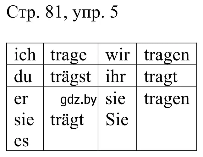 Решение номер 5 (страница 81) гдз по немецкому языку 4 класс Будько, Урбанович, рабочая тетрадь