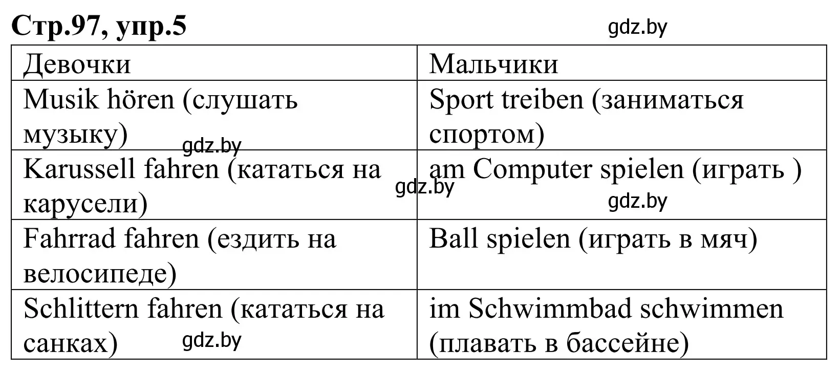 Решение номер 5 (страница 97) гдз по немецкому языку 4 класс Будько, Урбанович, рабочая тетрадь