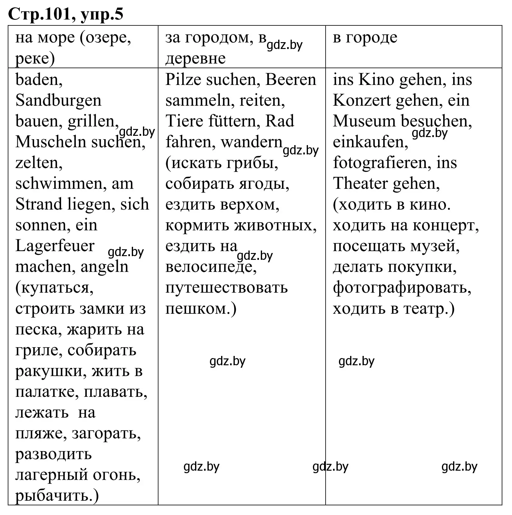 Решение номер 5 (страница 101) гдз по немецкому языку 4 класс Будько, Урбанович, рабочая тетрадь