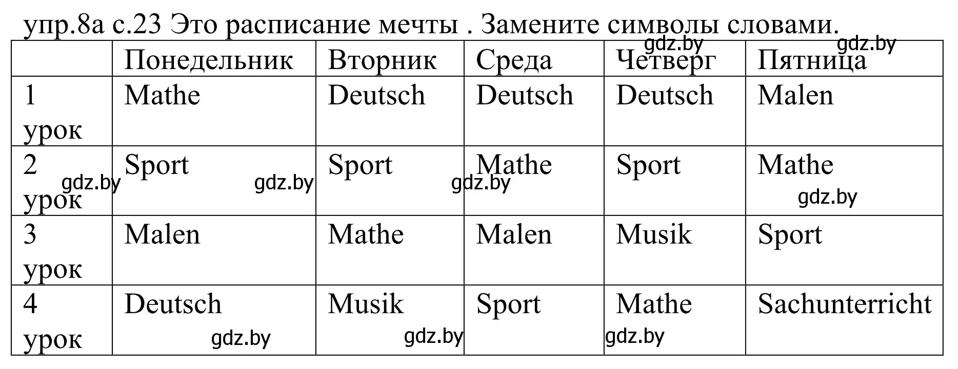 Решение номер 8a (страница 23) гдз по немецкому языку 4 класс Будько, Урбанович, учебник 1 часть