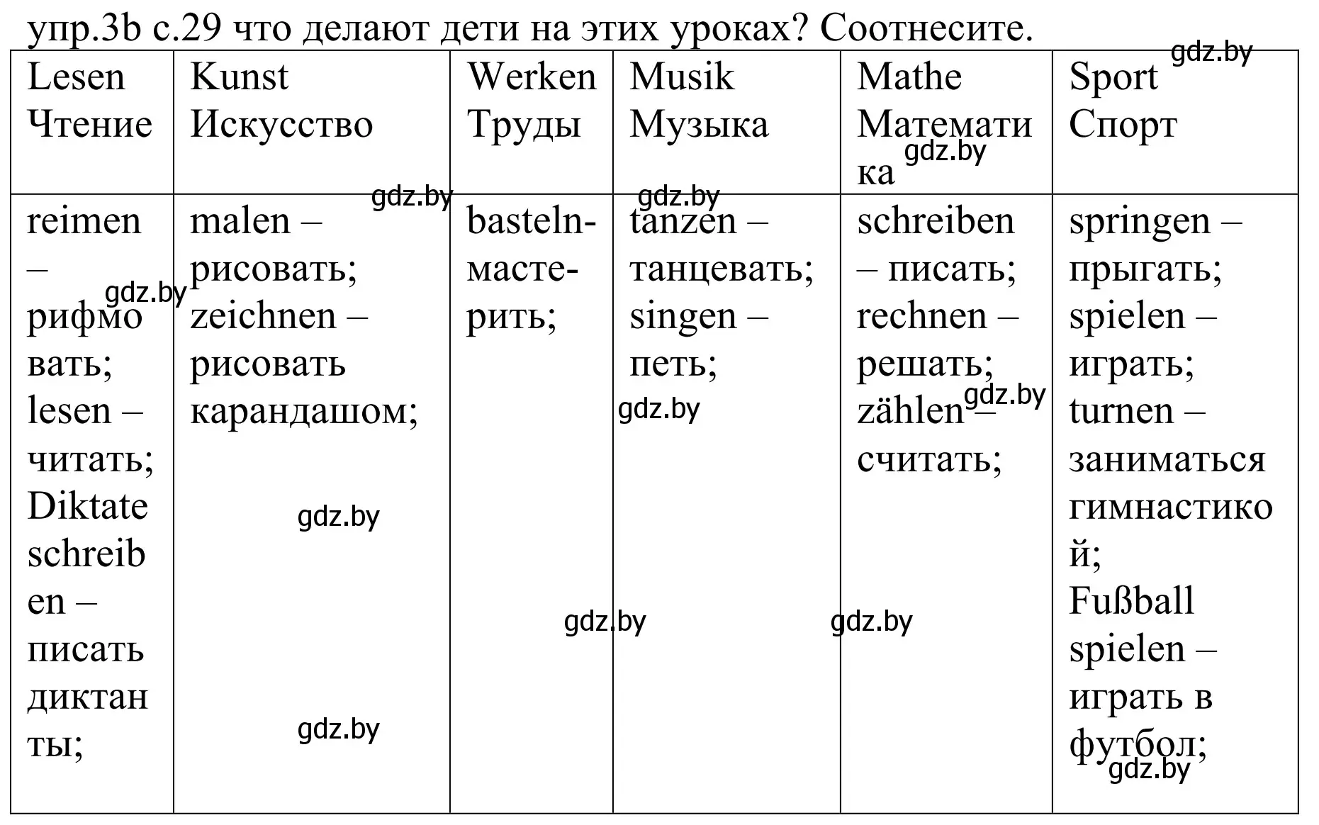 Решение номер 3b (страница 29) гдз по немецкому языку 4 класс Будько, Урбанович, учебник 1 часть