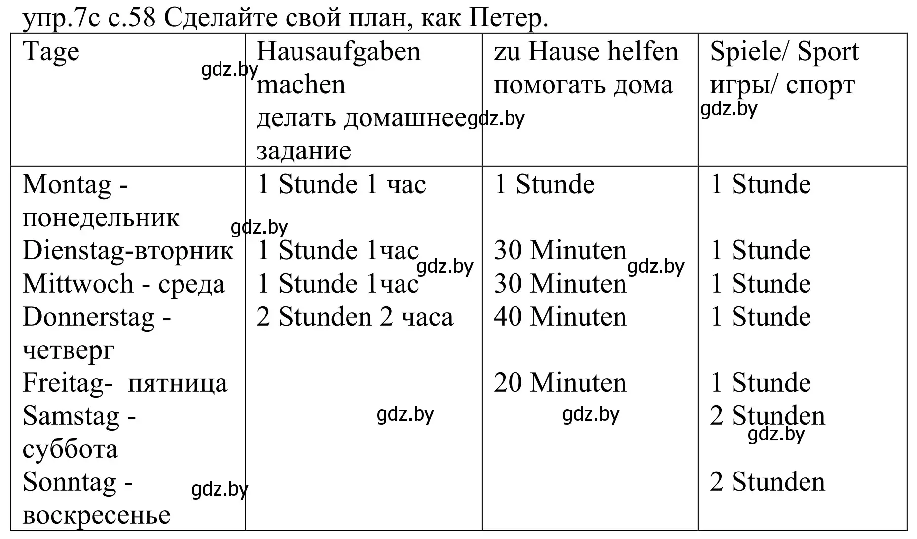 Решение номер 7c (страница 58) гдз по немецкому языку 4 класс Будько, Урбанович, учебник 1 часть