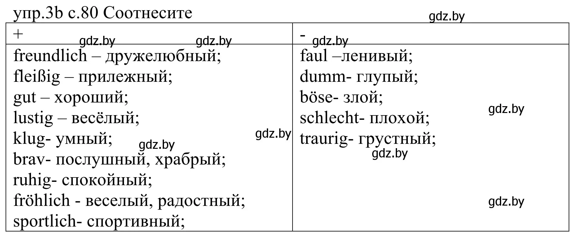 Решение номер 3b (страница 80) гдз по немецкому языку 4 класс Будько, Урбанович, учебник 1 часть