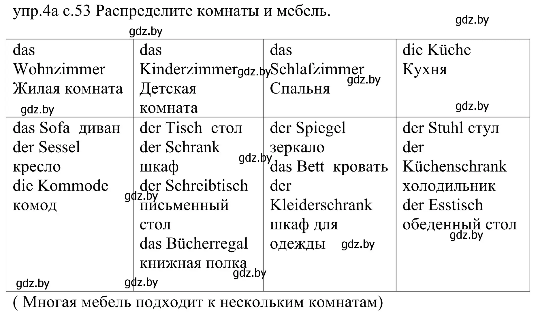 Решение номер 4a (страница 53) гдз по немецкому языку 4 класс Будько, Урбанович, учебник 2 часть