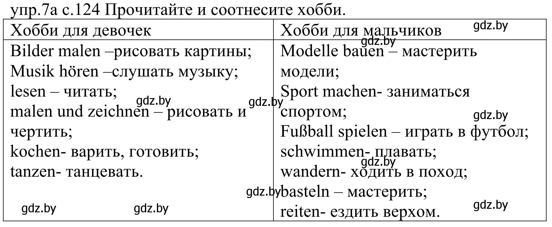 Решение номер 7a (страница 124) гдз по немецкому языку 4 класс Будько, Урбанович, учебник 2 часть