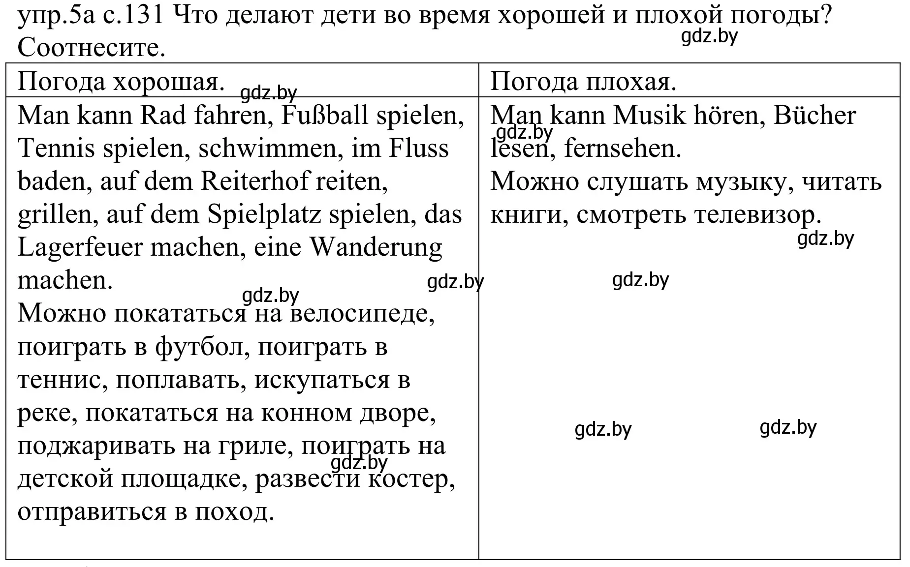 Решение номер 5a (страница 131) гдз по немецкому языку 4 класс Будько, Урбанович, учебник 2 часть