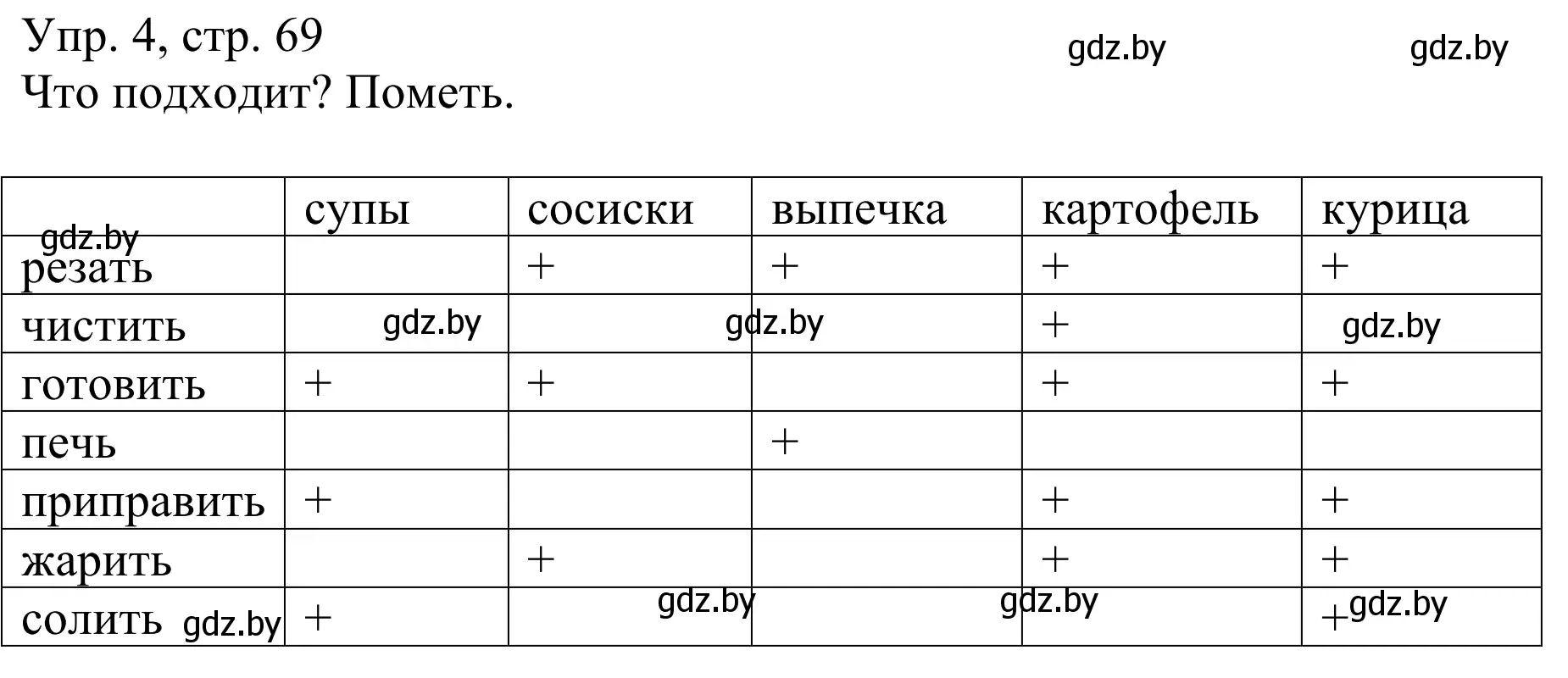 Решение номер 4 (страница 69) гдз по немецкому языку 6 класс Будько, Урбанович, рабочая тетрадь