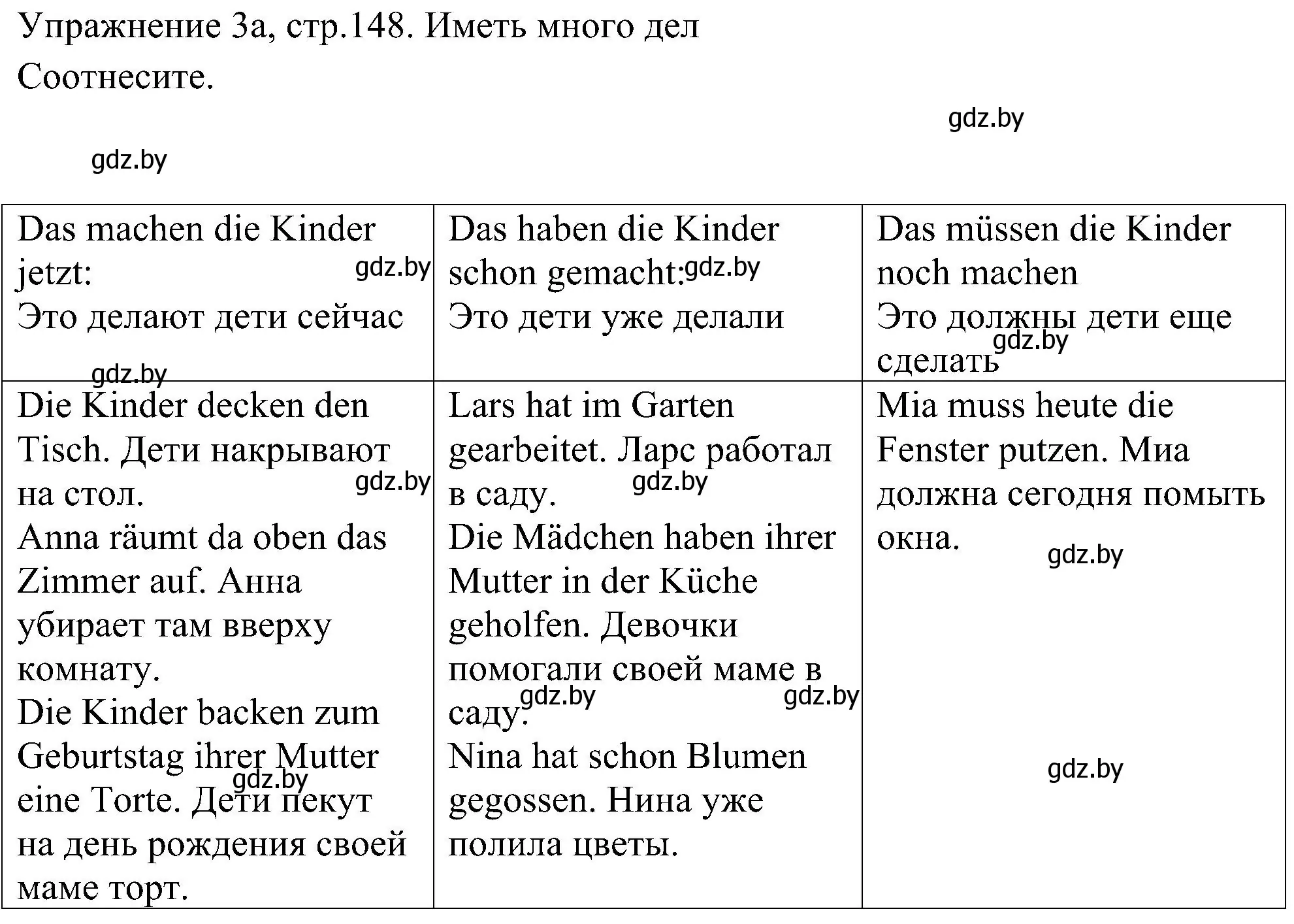 Решение номер 1 (страница 148) гдз по немецкому языку 6 класс Будько, Урбанович, учебник