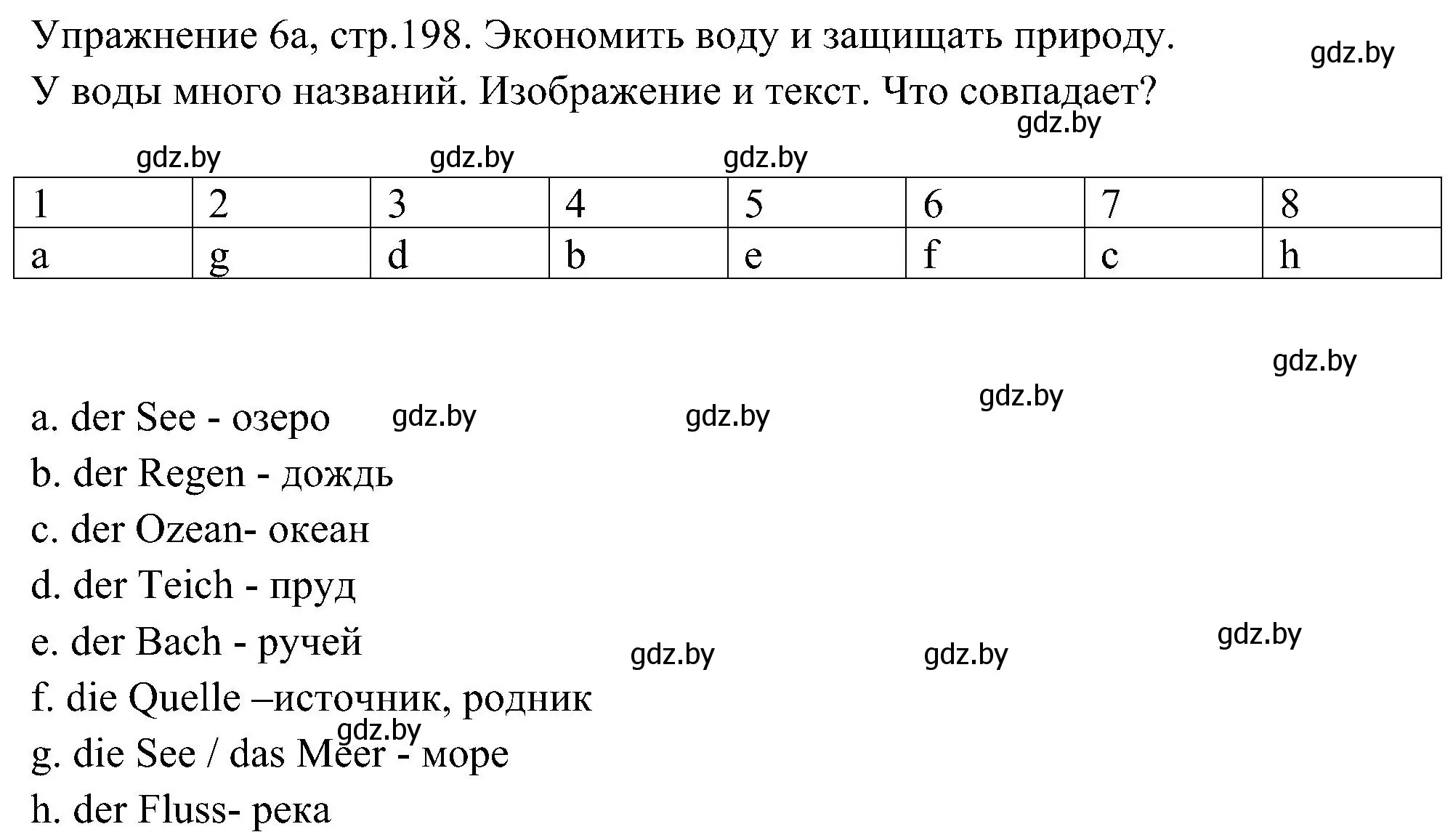 Решение номер 1 (страница 198) гдз по немецкому языку 6 класс Будько, Урбанович, учебник