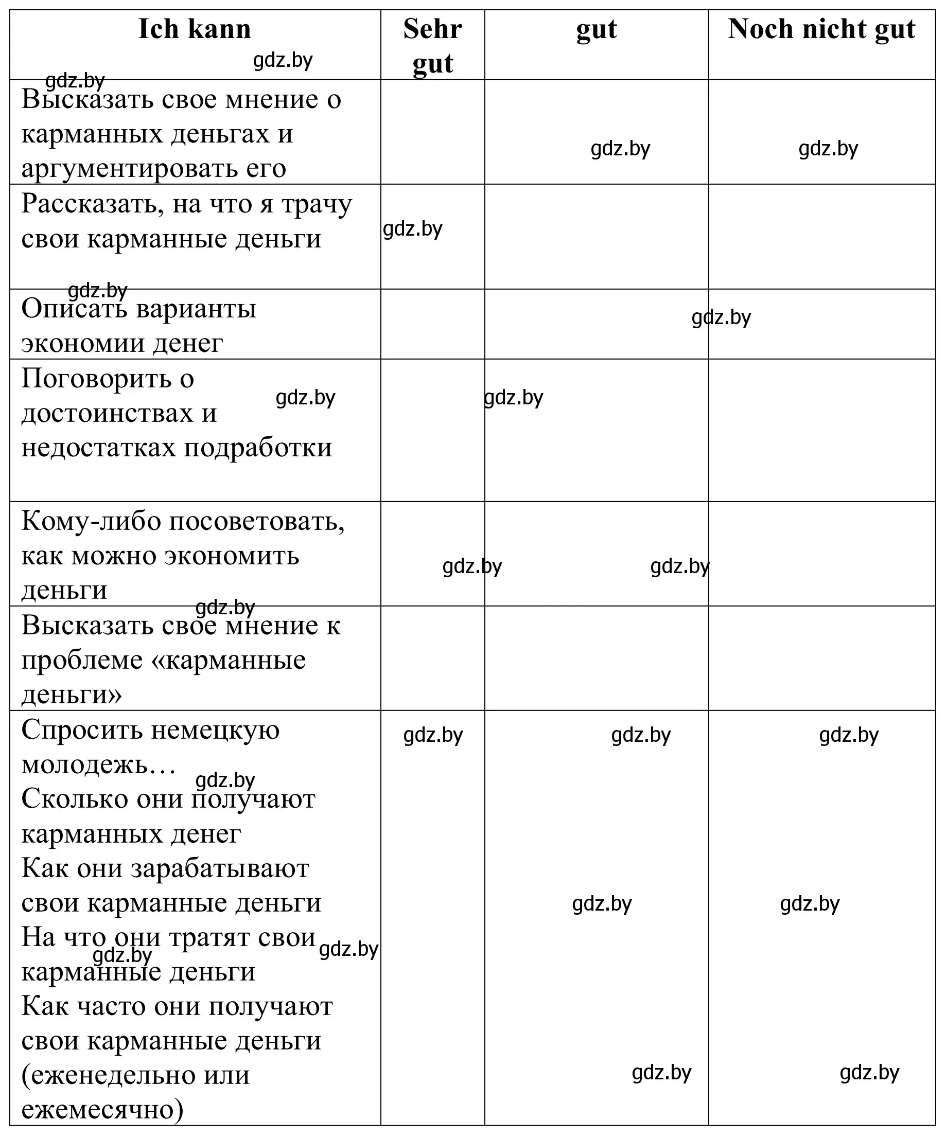 Решение номер 1 (страница 22) гдз по немецкому языку 8 класс Будько, Урбанович, рабочая тетрадь