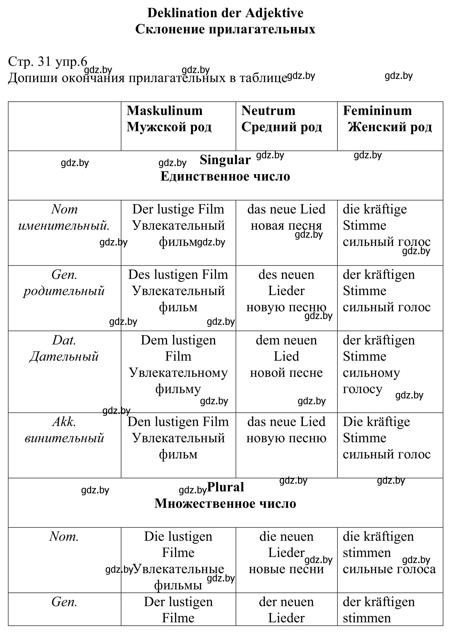 Решение номер 6 (страница 31) гдз по немецкому языку 8 класс Будько, Урбанович, рабочая тетрадь