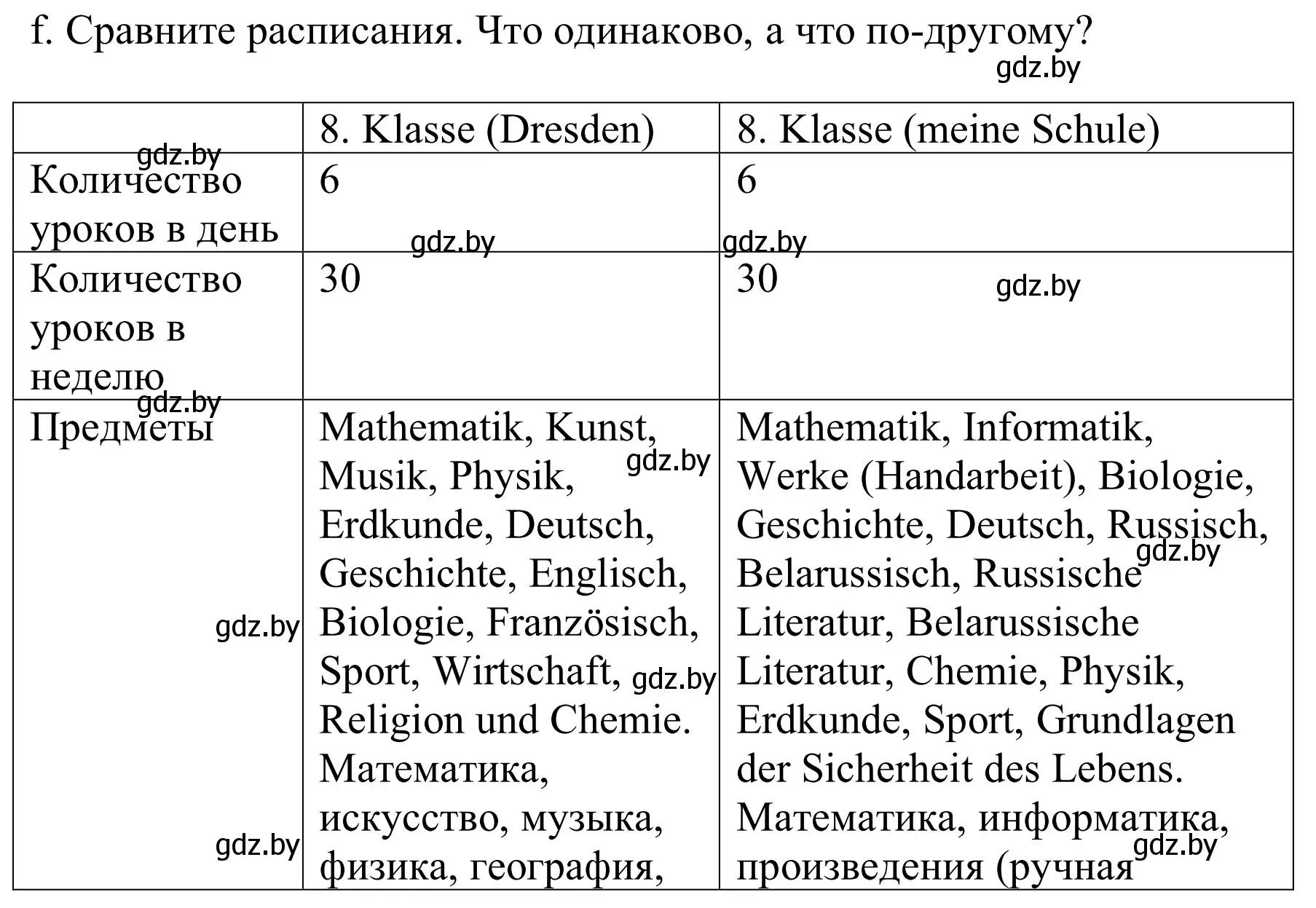 Решение номер 3f (страница 12) гдз по немецкому языку 8 класс Будько, Урбанович, учебник