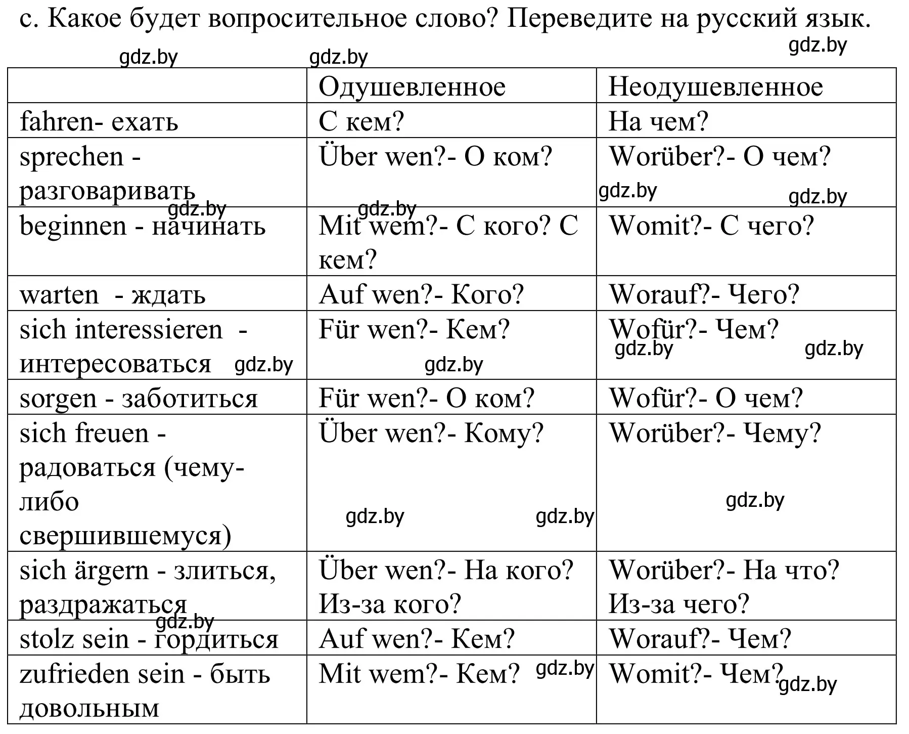 Решение номер 2c (страница 36) гдз по немецкому языку 8 класс Будько, Урбанович, учебник