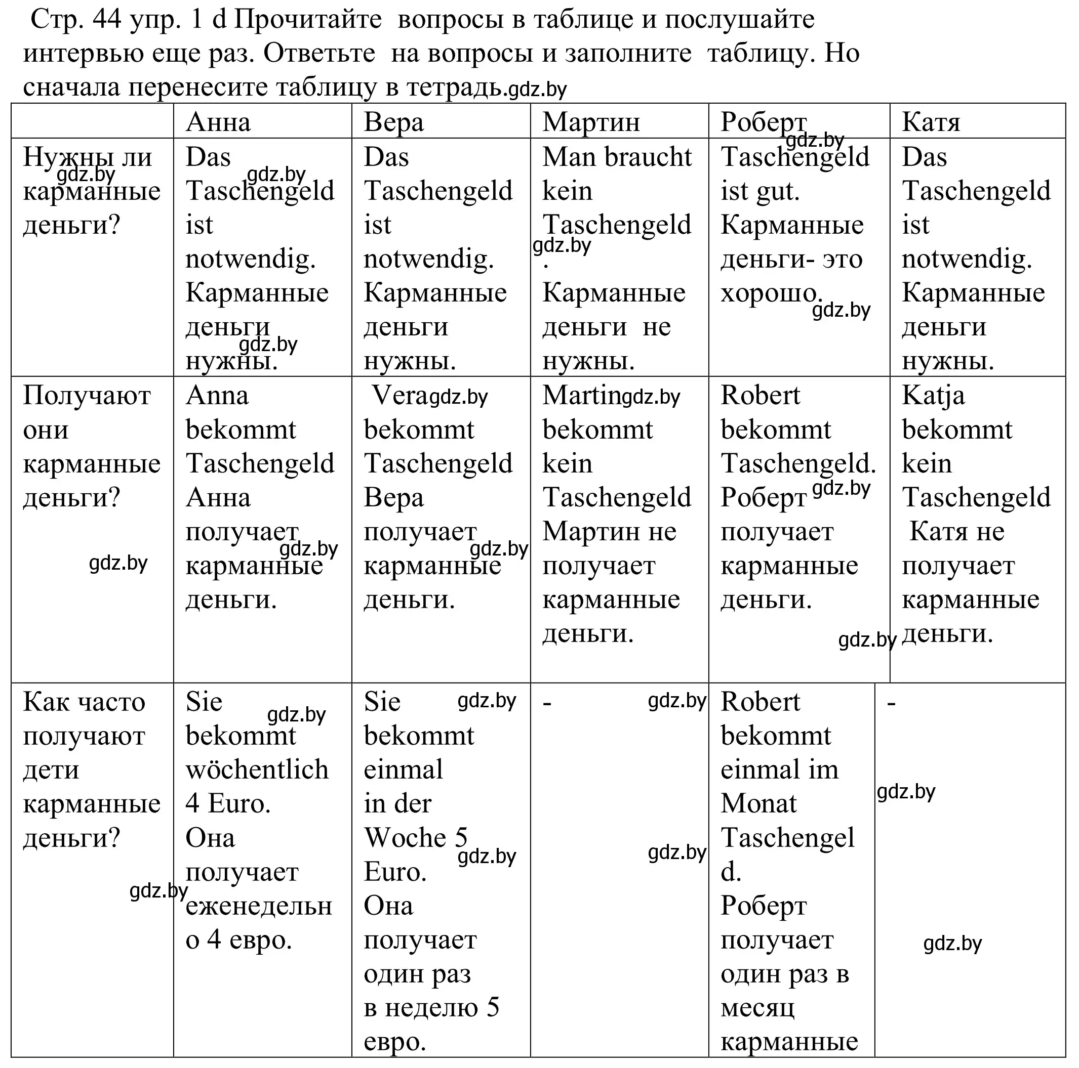 Решение номер 1d (страница 44) гдз по немецкому языку 8 класс Будько, Урбанович, учебник