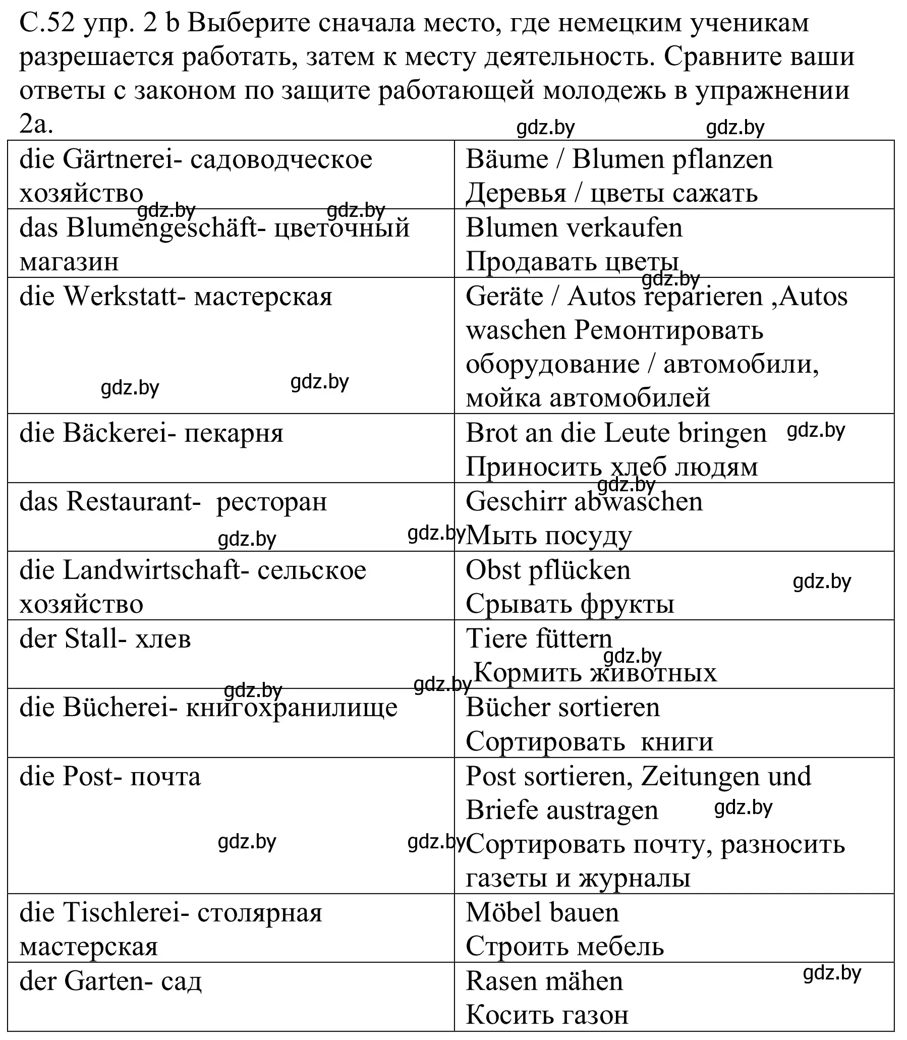 Решение номер 2b (страница 52) гдз по немецкому языку 8 класс Будько, Урбанович, учебник