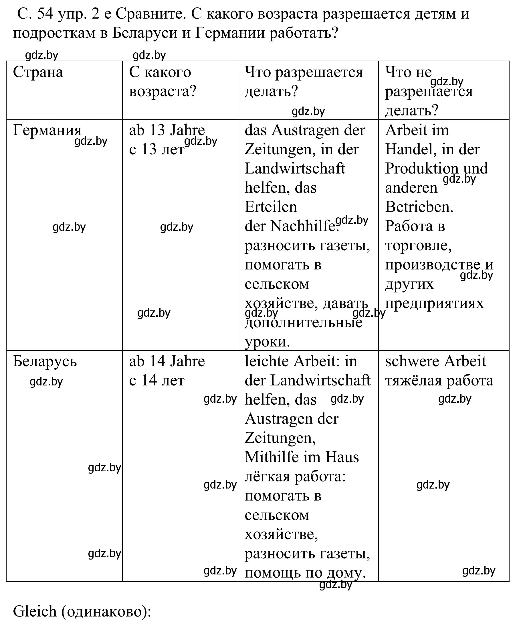 Решение номер 2e (страница 54) гдз по немецкому языку 8 класс Будько, Урбанович, учебник