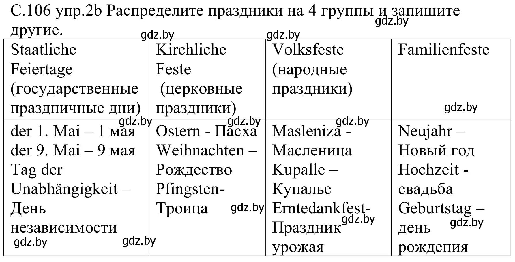 Решение номер 2b (страница 106) гдз по немецкому языку 8 класс Будько, Урбанович, учебник