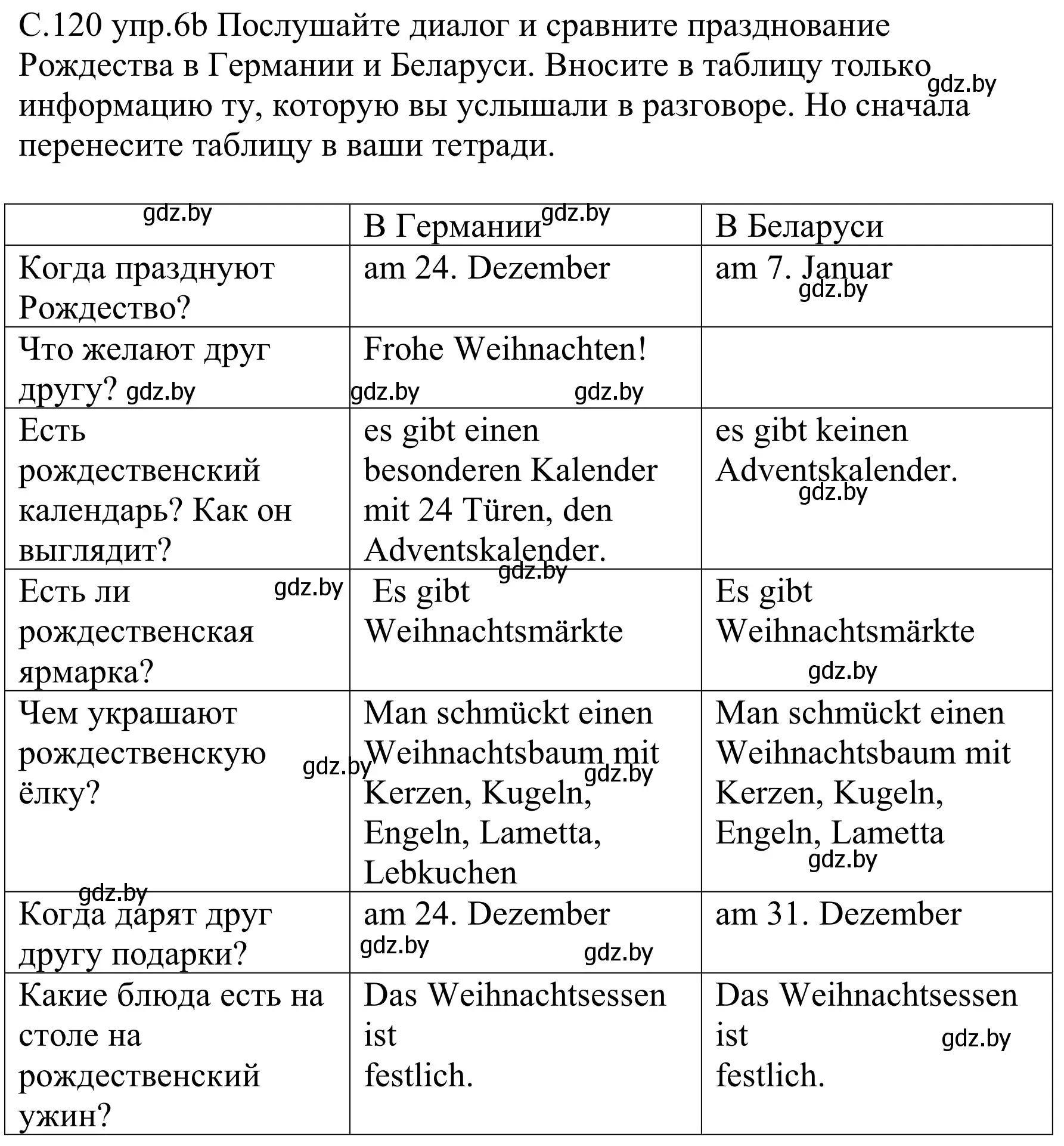 Решение номер 6b (страница 120) гдз по немецкому языку 8 класс Будько, Урбанович, учебник