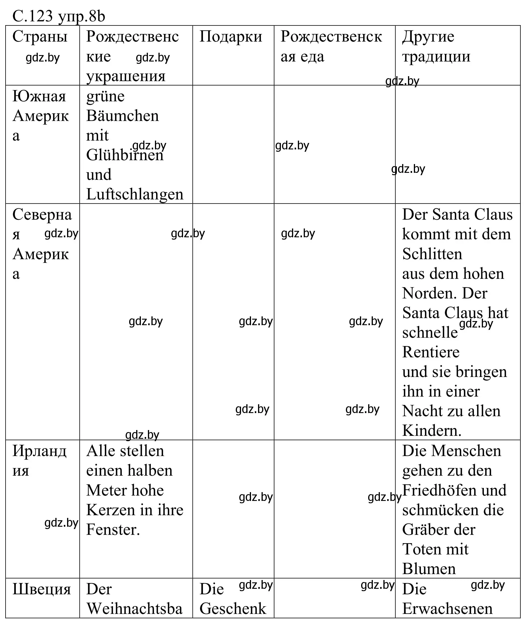 Решение номер 8b (страница 123) гдз по немецкому языку 8 класс Будько, Урбанович, учебник