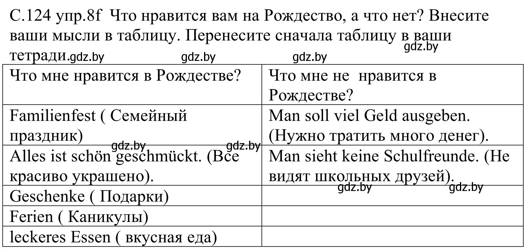 Решение номер 8f (страница 124) гдз по немецкому языку 8 класс Будько, Урбанович, учебник