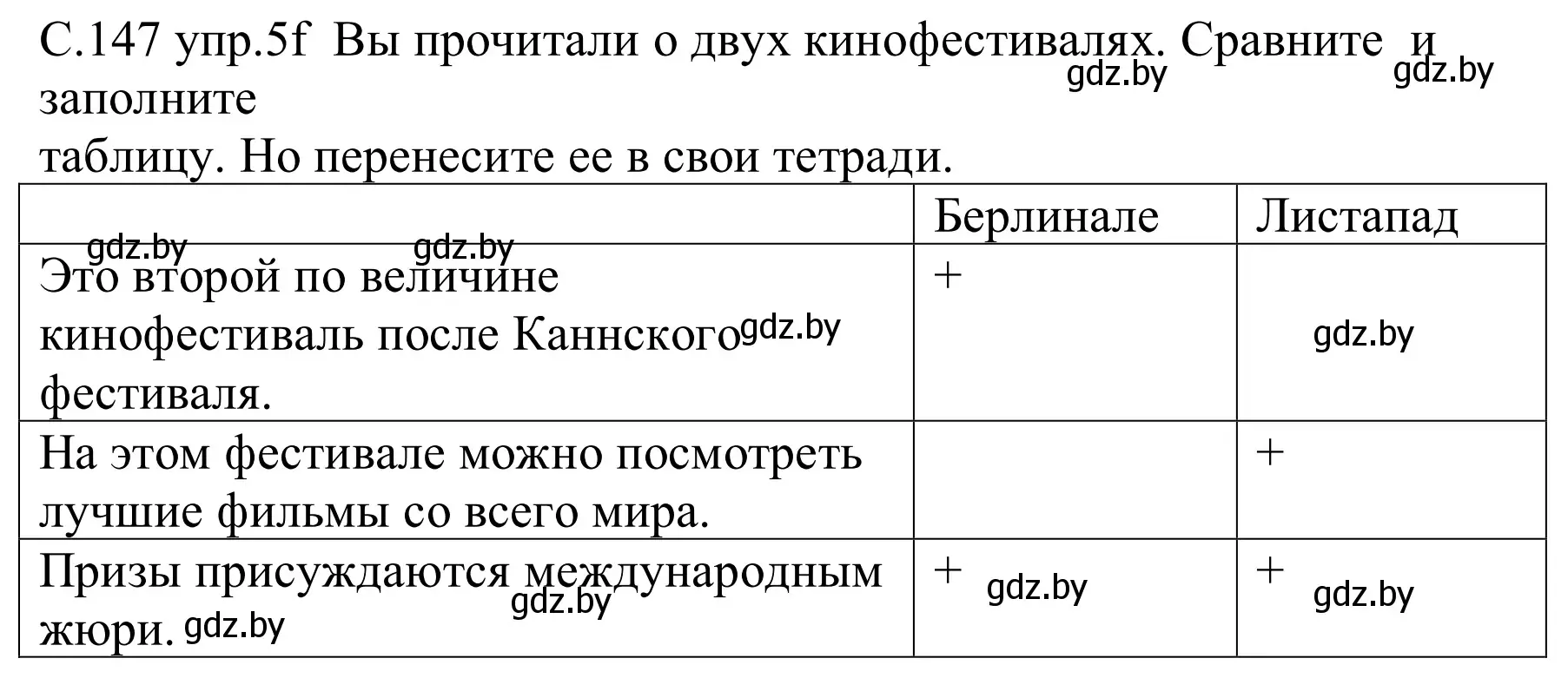 Решение номер 5f (страница 147) гдз по немецкому языку 8 класс Будько, Урбанович, учебник