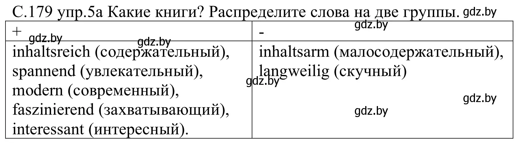 Решение номер 5a (страница 179) гдз по немецкому языку 8 класс Будько, Урбанович, учебник