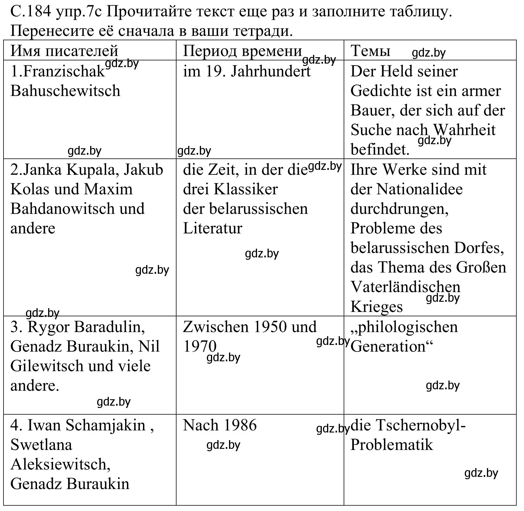 Решение номер 7c (страница 184) гдз по немецкому языку 8 класс Будько, Урбанович, учебник