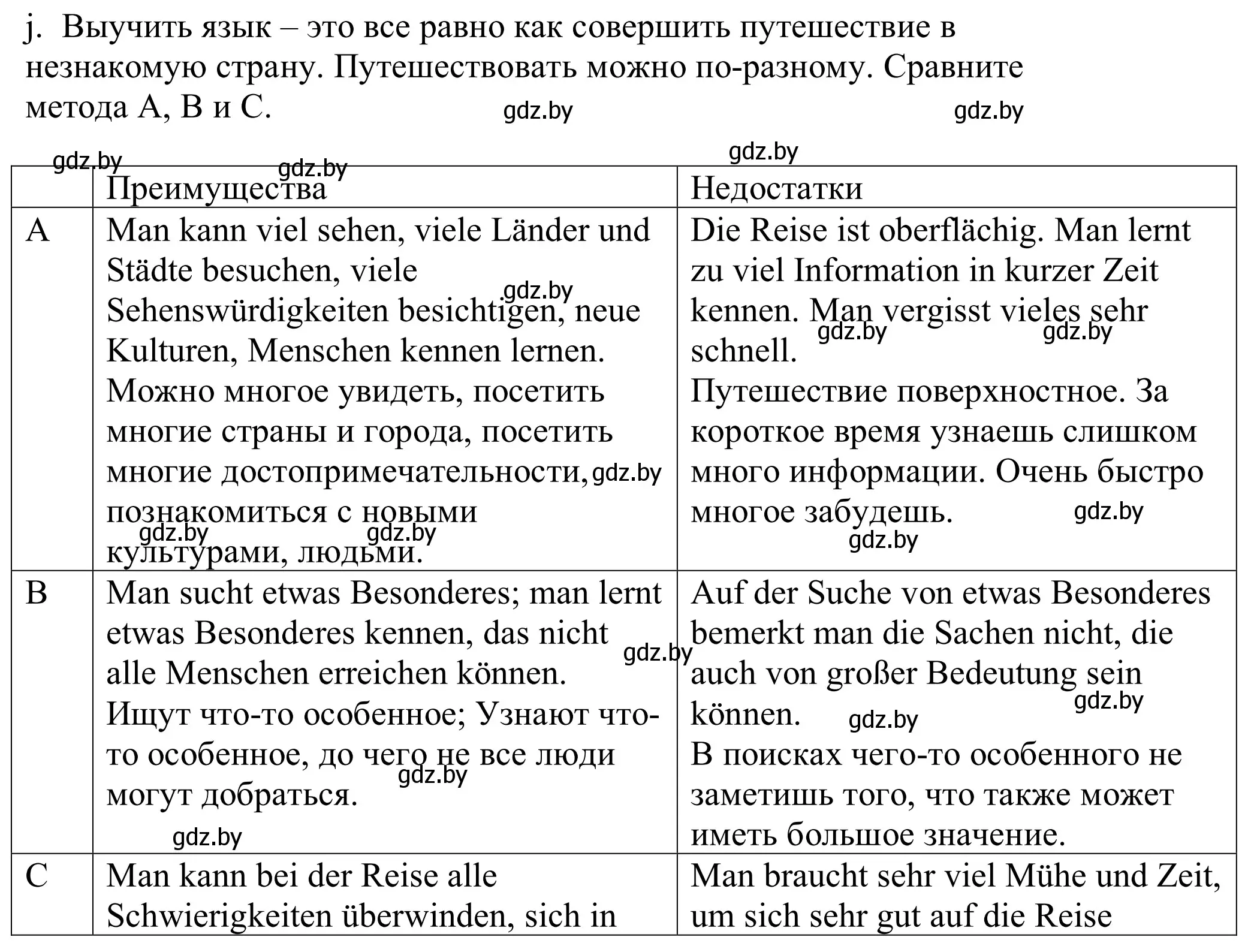 Решение номер 8j (страница 21) гдз по немецкому языку 9 класс Будько, Урбанович, учебник