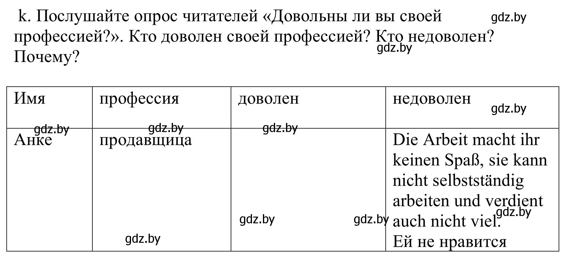 Решение номер 2k (страница 30) гдз по немецкому языку 9 класс Будько, Урбанович, учебник