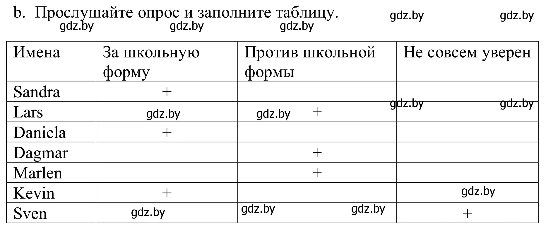 Решение номер 1b (страница 148) гдз по немецкому языку 9 класс Будько, Урбанович, учебник