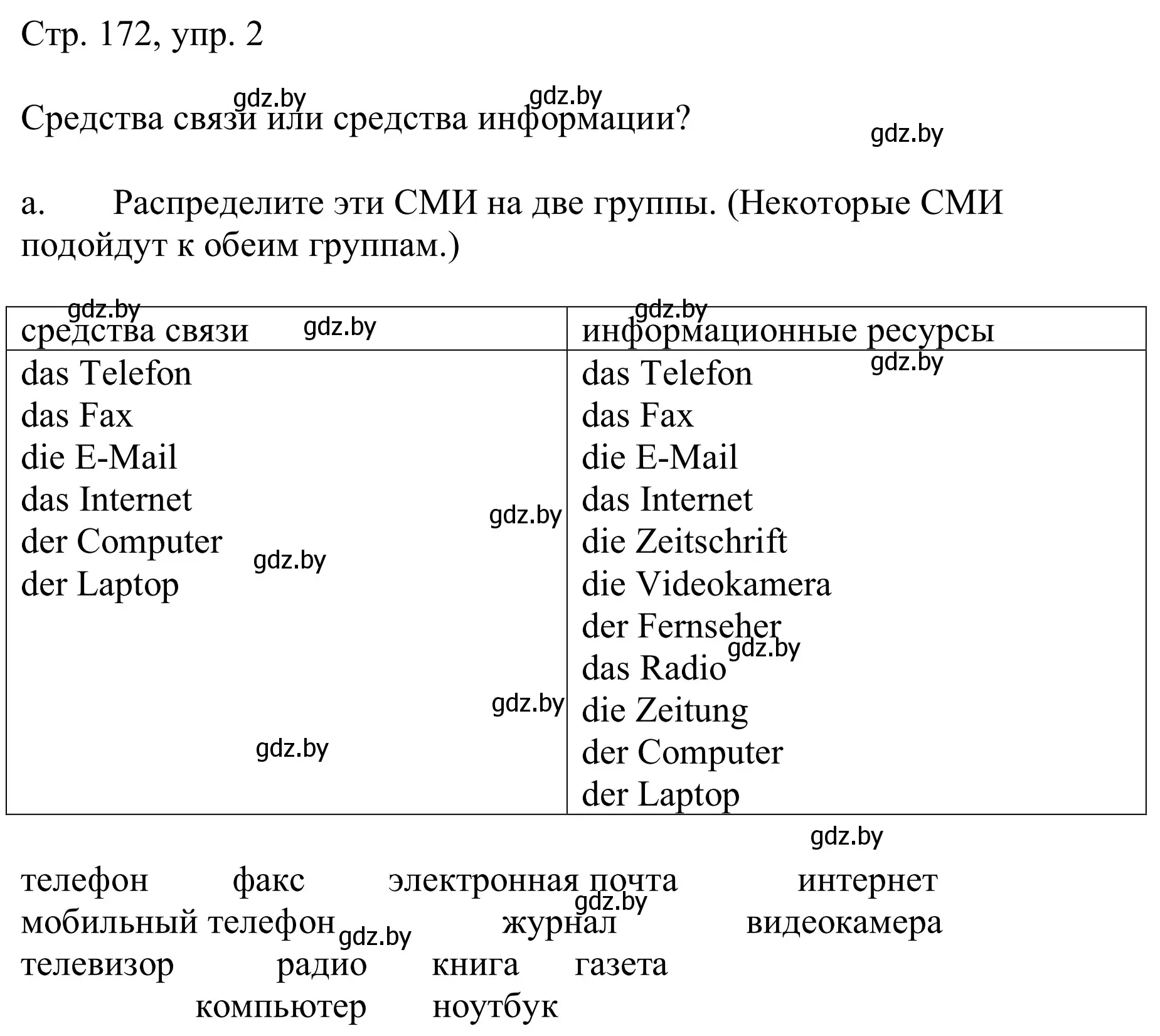 Решение номер 2a (страница 172) гдз по немецкому языку 9 класс Будько, Урбанович, учебник