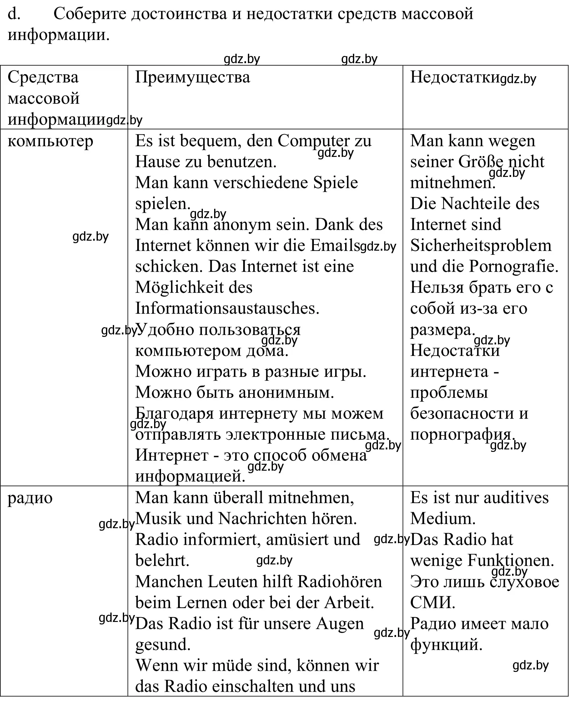 Решение номер 4d (страница 176) гдз по немецкому языку 9 класс Будько, Урбанович, учебник