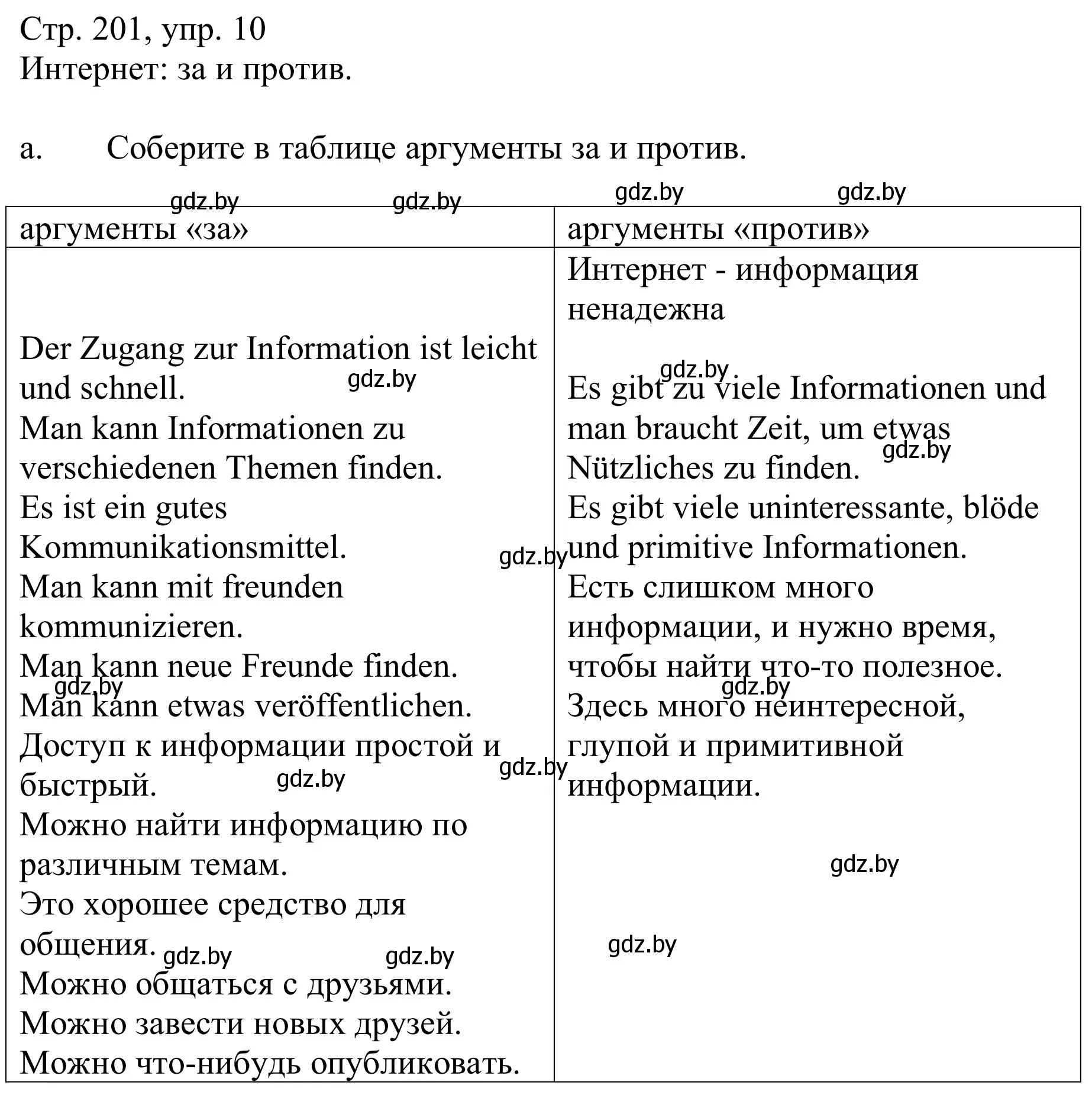 Решение номер 10a (страница 201) гдз по немецкому языку 9 класс Будько, Урбанович, учебник