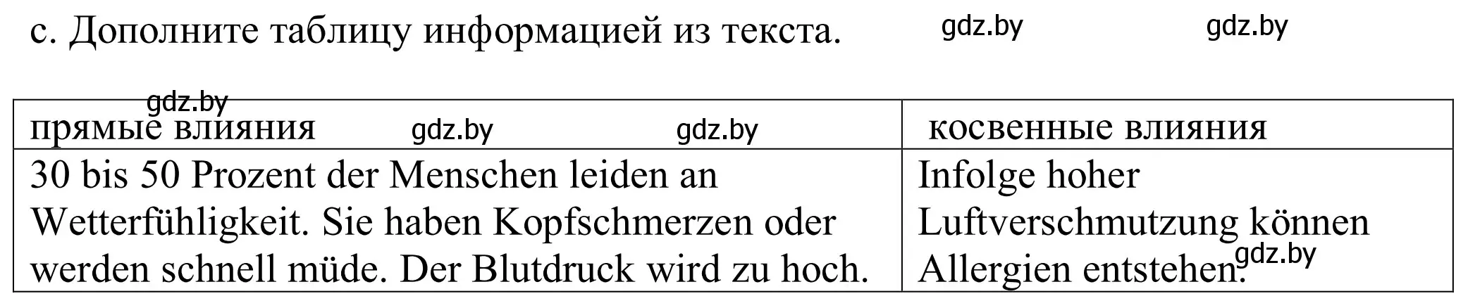 Решение номер 2c (страница 242) гдз по немецкому языку 9 класс Будько, Урбанович, учебник