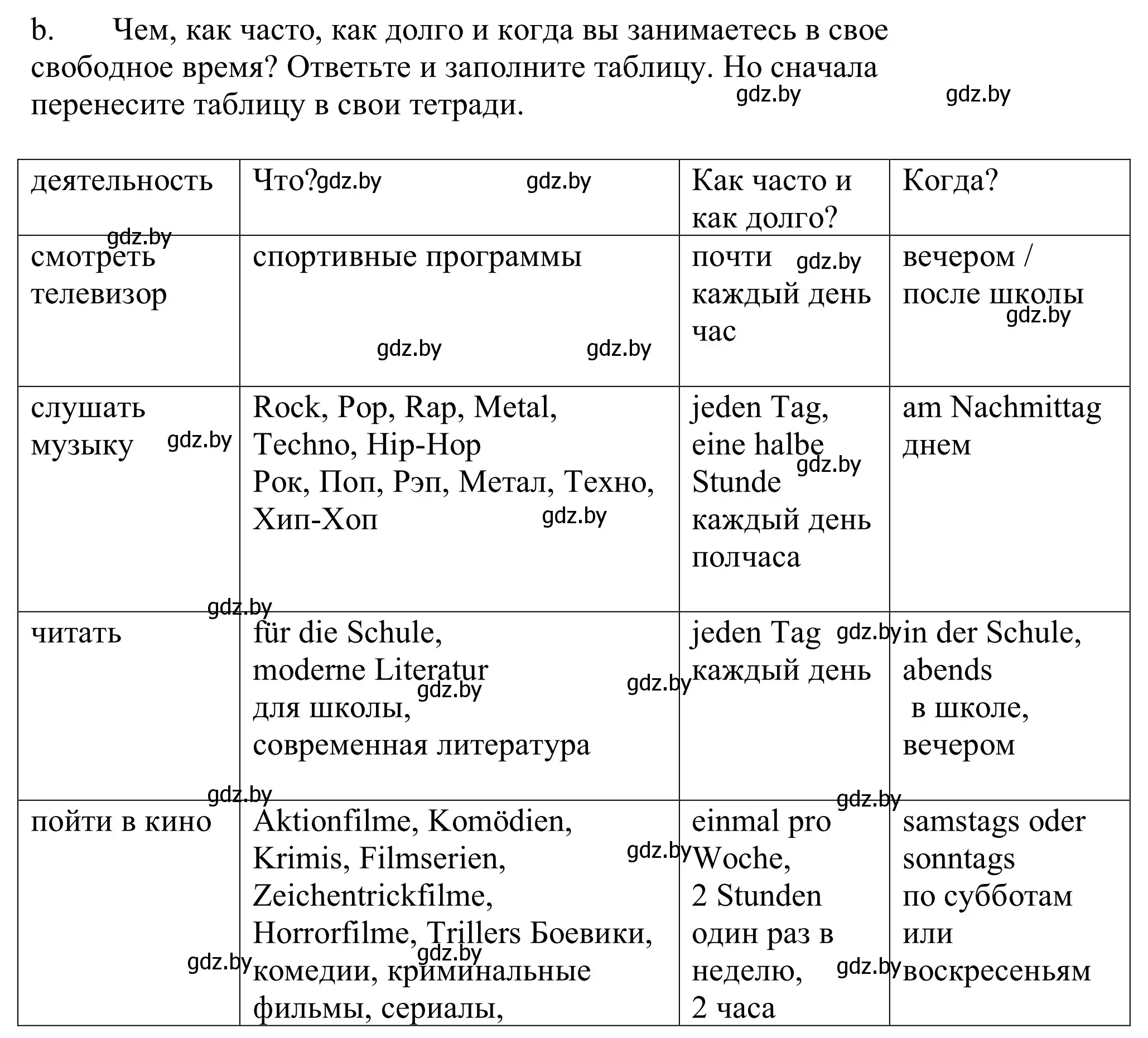 Решение номер 6b (страница 261) гдз по немецкому языку 9 класс Будько, Урбанович, учебник