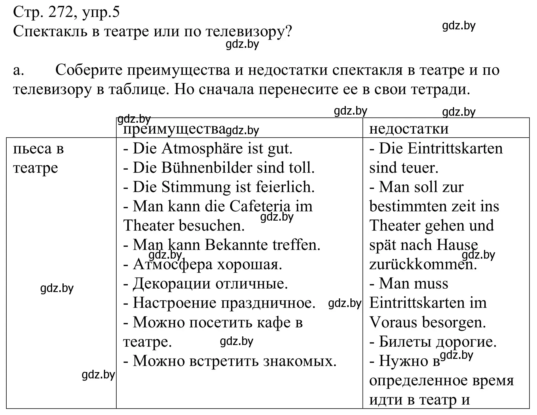 Решение номер 5a (страница 272) гдз по немецкому языку 9 класс Будько, Урбанович, учебник