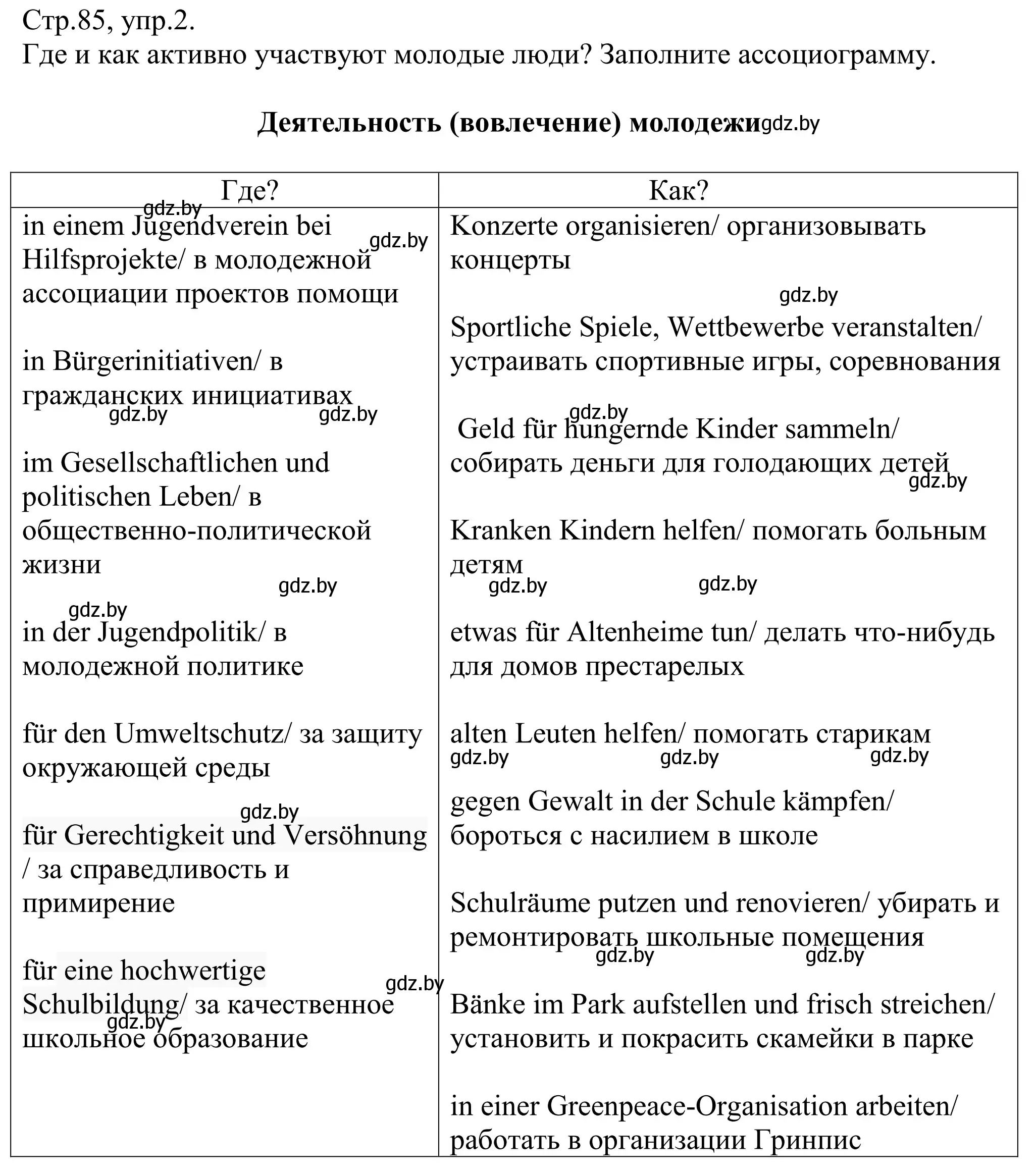 Решение номер 2 (страница 85) гдз по немецкому языку 10 класс Будько, Урбанович, рабочая тетрадь