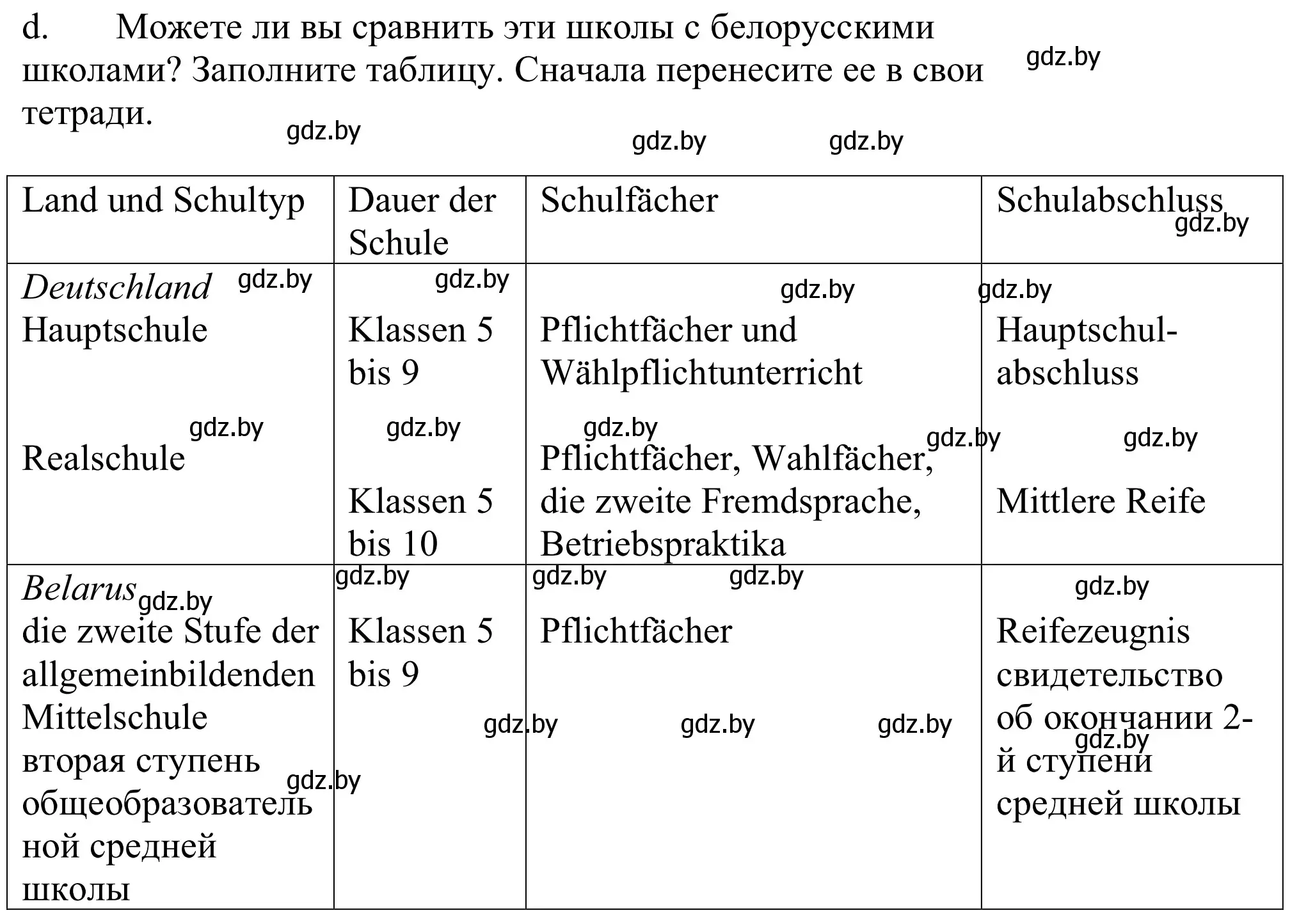 Решение номер 2d (страница 60) гдз по немецкому языку 10 класс Будько, Урбанович, учебник