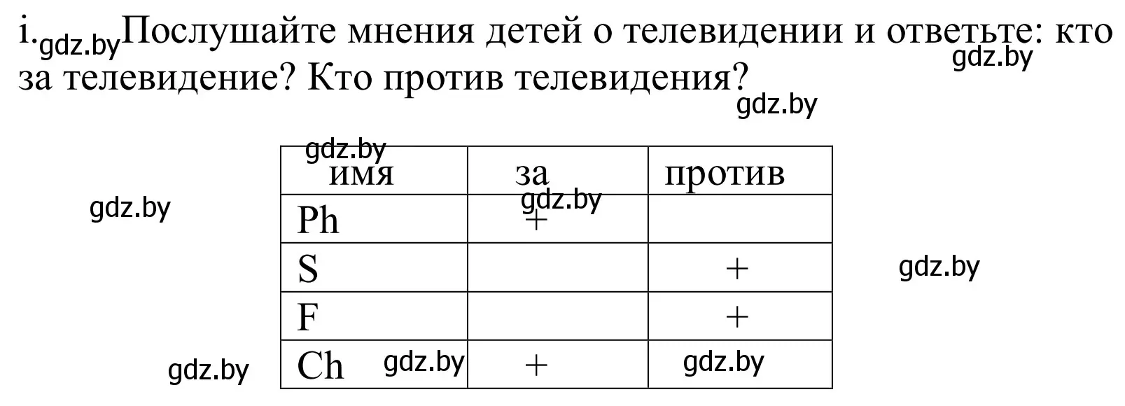 Решение номер 1i (страница 117) гдз по немецкому языку 10 класс Будько, Урбанович, учебник