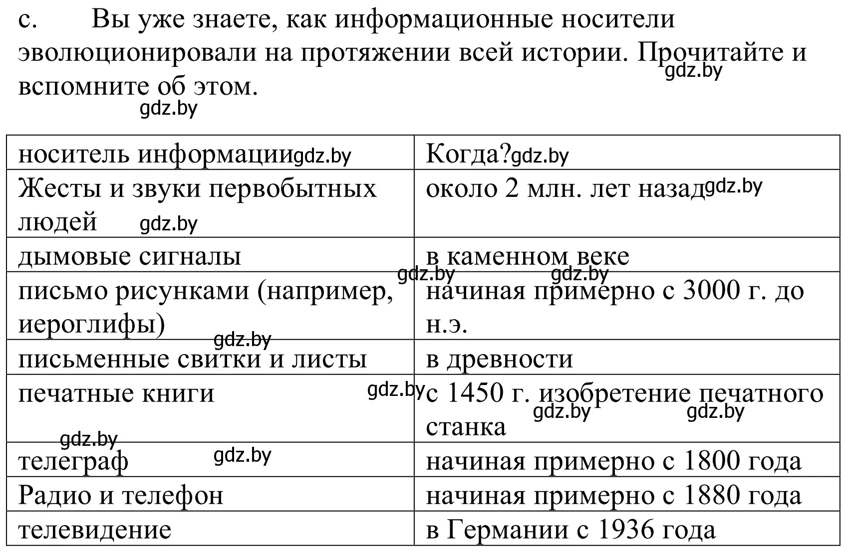 Решение номер 1c (страница 126) гдз по немецкому языку 10 класс Будько, Урбанович, учебник