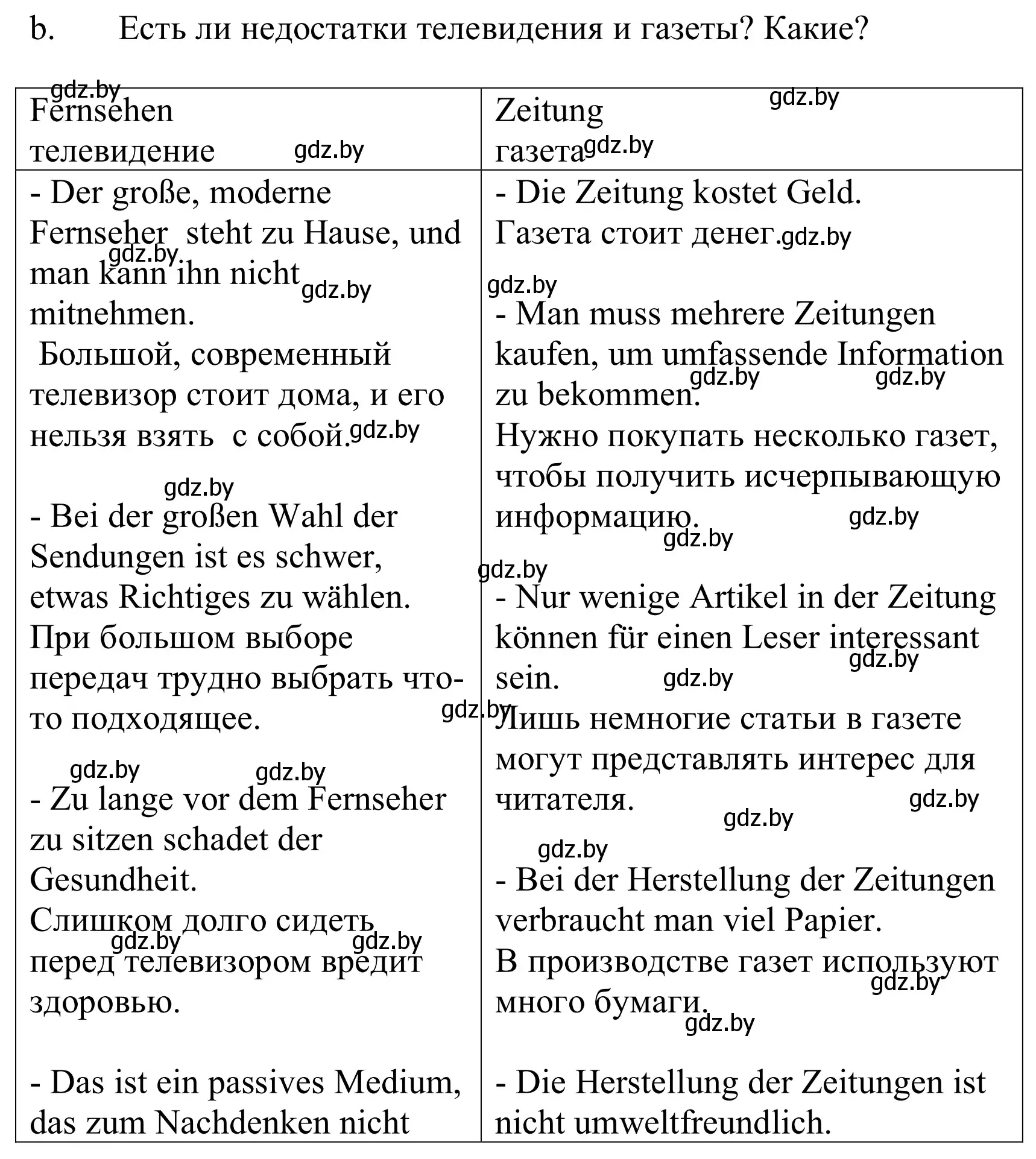 Решение номер 3b (страница 130) гдз по немецкому языку 10 класс Будько, Урбанович, учебник