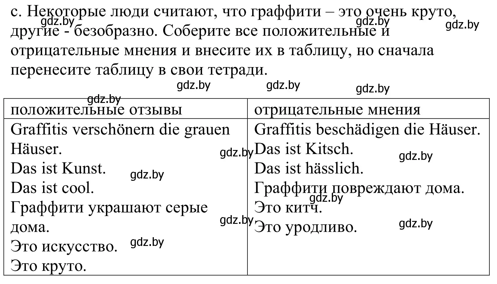 Решение номер 6c (страница 172) гдз по немецкому языку 10 класс Будько, Урбанович, учебник