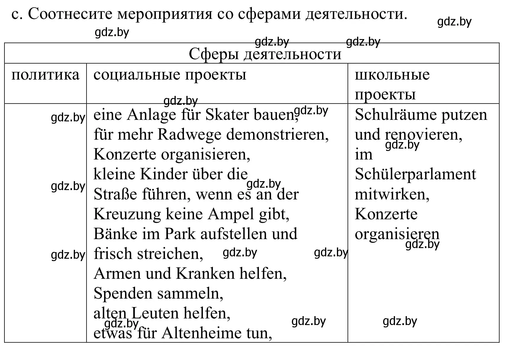 Решение номер 1c (страница 197) гдз по немецкому языку 10 класс Будько, Урбанович, учебник