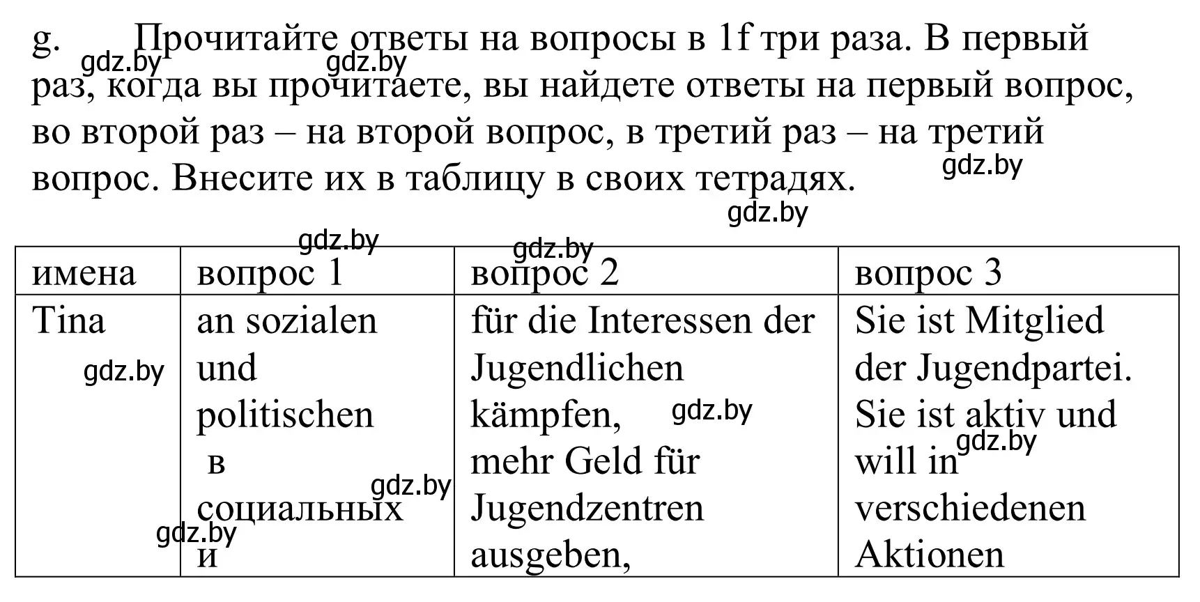 Решение номер 1g (страница 198) гдз по немецкому языку 10 класс Будько, Урбанович, учебник