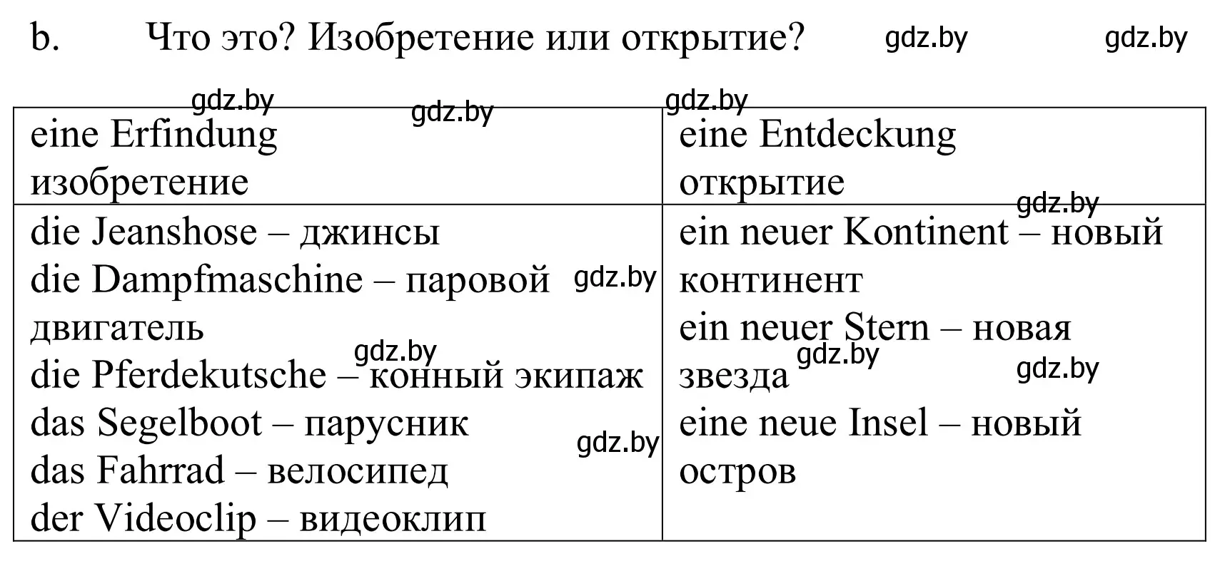 Решение номер 2b (страница 234) гдз по немецкому языку 10 класс Будько, Урбанович, учебник