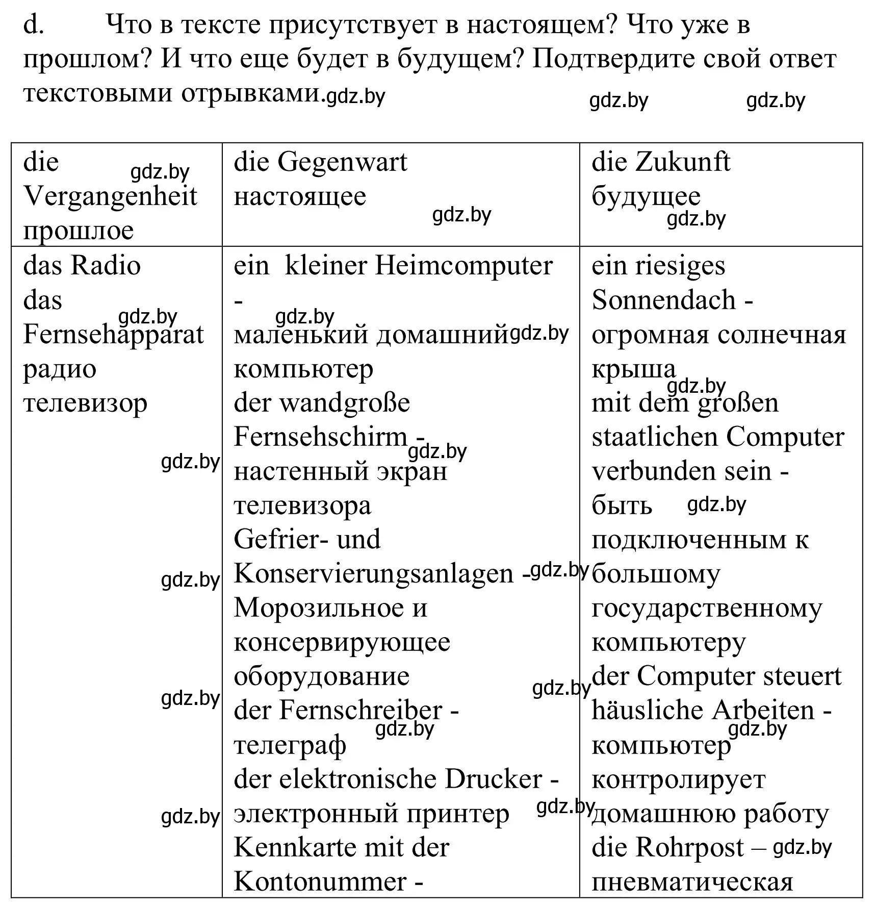 Решение номер 4d (страница 255) гдз по немецкому языку 10 класс Будько, Урбанович, учебник